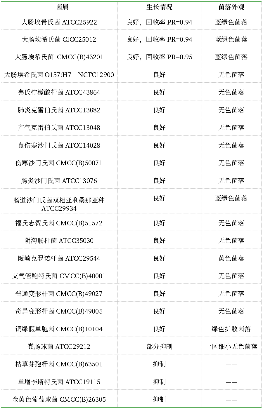 GB 4789.38－2025《食品安全國家標(biāo)準(zhǔn)　食品微生物學(xué)檢驗　大腸埃希氏菌計數(shù)》解讀