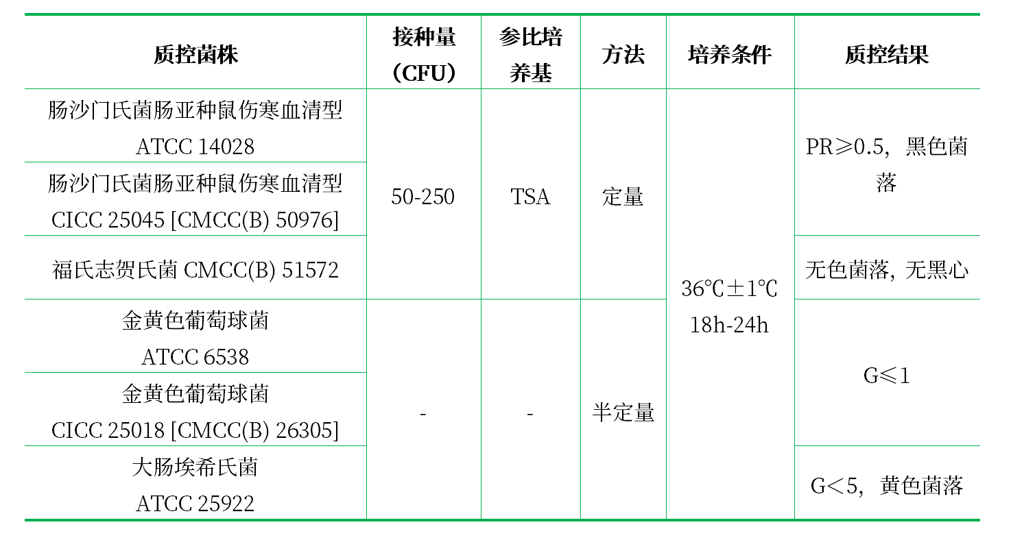木糖賴氨酸脫氧膽鹽(XLD)瓊脂 木糖賴氨酸脫氧膽鹽(XLD)瓊脂